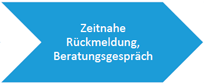 Schritt 2