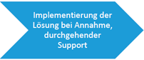 Schritt 5