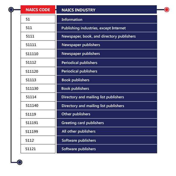 Sic Code Chart