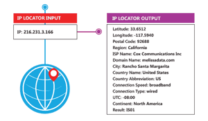 Ip Address 93 Location Map IP Location Finder - Geolocation, Where is IP Address