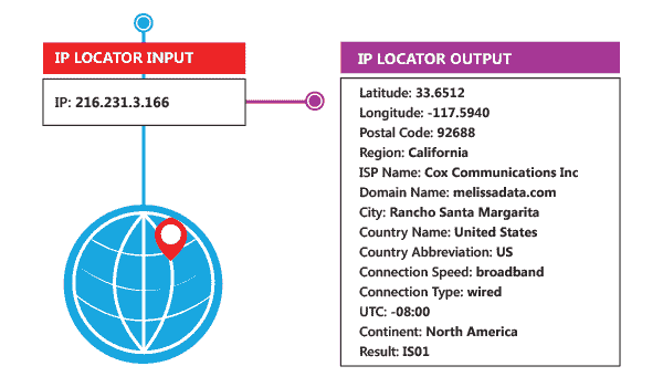 IP Location – Data Append & Enhancement Service