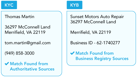 Identity-Verification-LP-KYC-KYB-Graphic-Jul26
