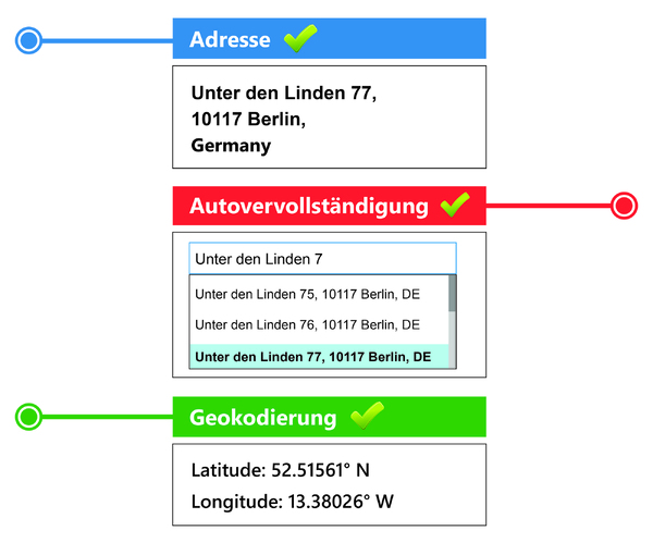 de-address-verification-address-autocomplete-geocode de-address-verification-address-autocomplete-geocode