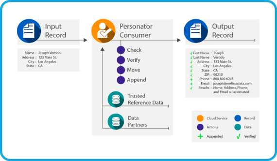SOS-CRM-Cleanse-Graphic1-V1-Nov25