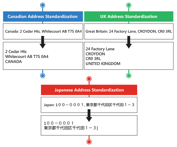 address-autocomplete-global-address-standardization-1