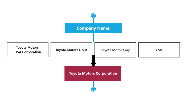 business-standardization-chart business-standardization-chart