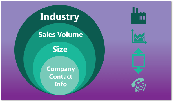 data-enrichment-firmographics-chart data-enrichment-firmographics-chart