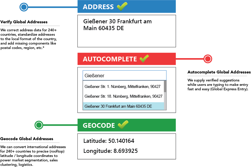 large-global-address-how-it-works-graphic-DE large-global-address-how-it-works-graphic-DE