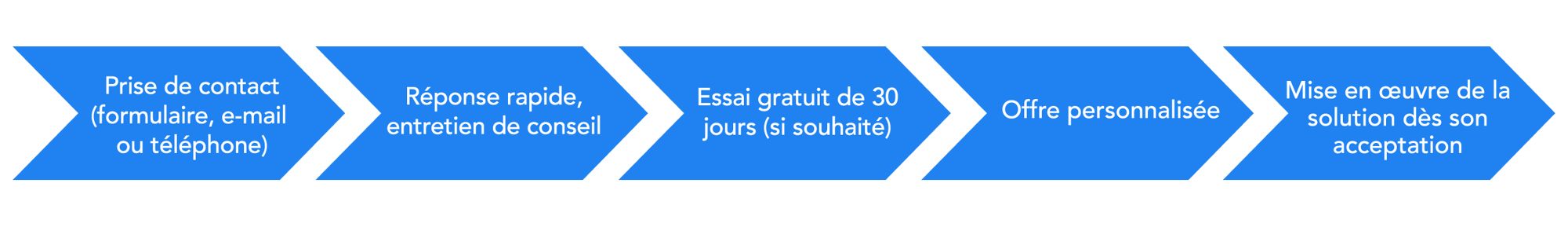 address-verification-arrows-fr