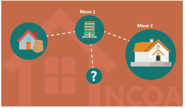 mailers4-ncoa-link-address-processing mailers4-ncoa-link-address-processing