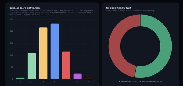 randomized-forest-regression-model-thumb