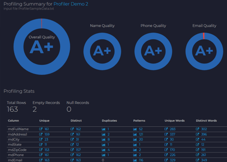 unison-secure-profiler-report