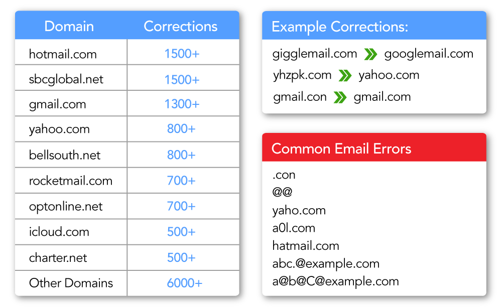 syntax-domain-corrections syntax-domain-corrections