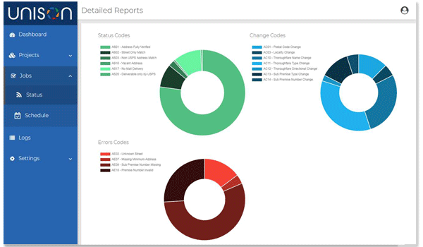 unison-reports