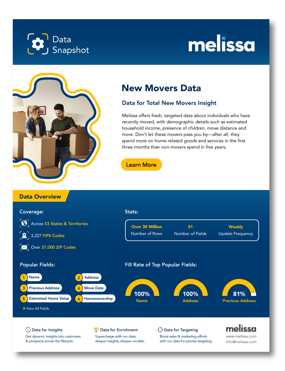 sell-sheet-new-mover-data-thumbnail