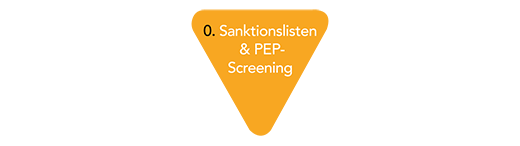 0. Sanction, PEP & Deceased Screening