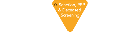 0. Sanction, PEP & Deceased Screening