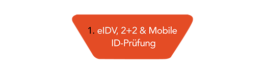 eIDV, 2+2 und mobile Identitätsverifizierung