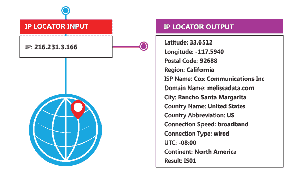 IP Location API - Improve User Experience - Philippines