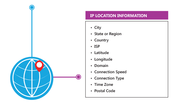 IP Location API - Prevent Fraud, Password Sharing & Abuse of Service - Luxembourg