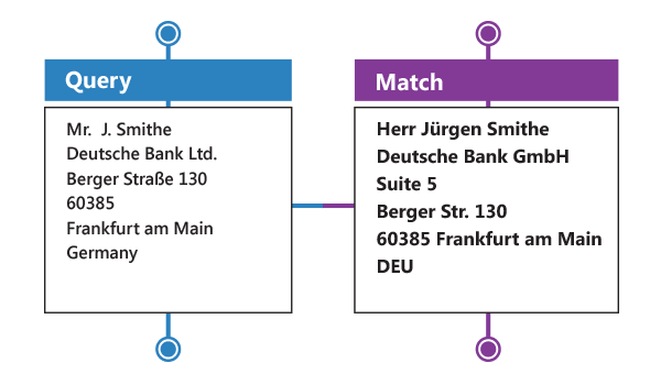 Data Deduplication - Global Merge / Purge & Deduping - Luxembourg