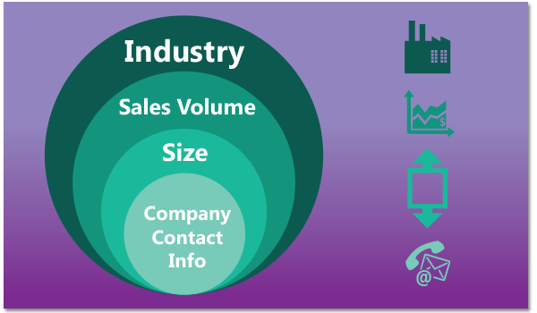 Provide an address, stock ticke, website, phone number or Melissa Address Key (MAK) and Global Business will return a wealth of firmographic data.