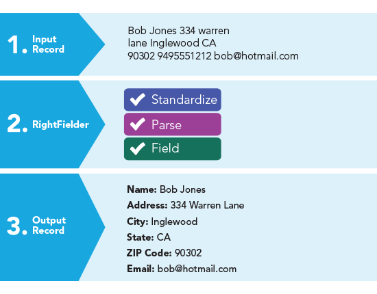 Data Parsing - Try RightFielder Data Parsing - United Kingdom