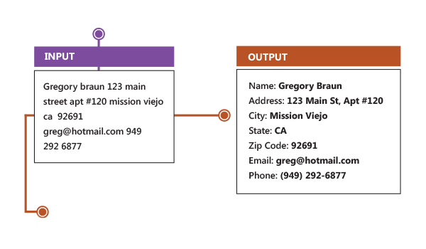 Data Parsing - Parsing and Fielding - Luxembourg Data Parsing - Parsing and Fielding - Luxembourg