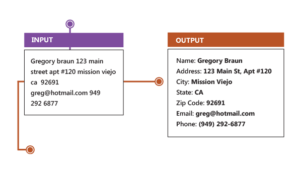 Data Parsing - Parsing and Fielding - Greece