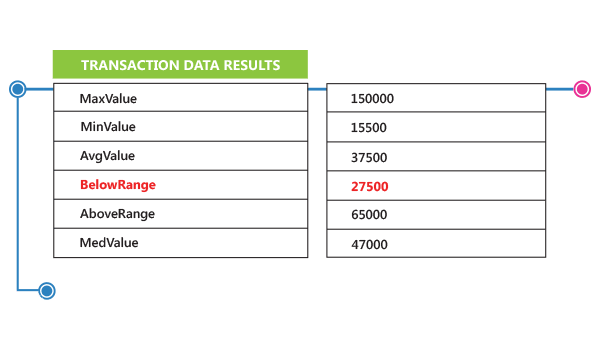 Data Profiling - Content Analysis - Belgium