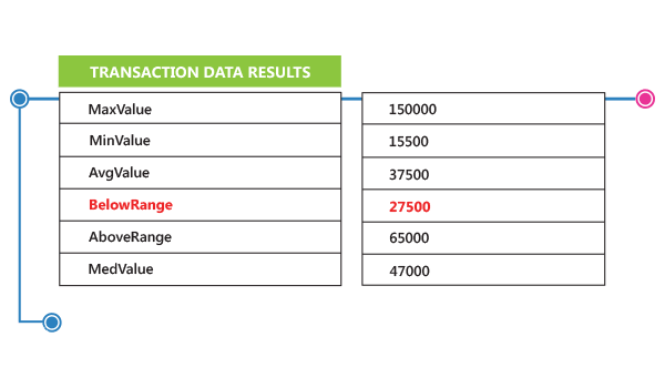 Data Profiling - Content Analysis - Canada Data Profiling - Content Analysis - Canada