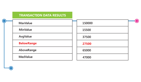 Data Profiling - Content Analysis - Canada 