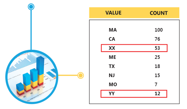 Data Profiling - Monitoring - United Kingdom