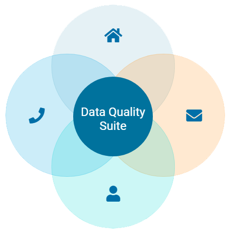 Data Quality Suite - Address, Phone, Email and Name Verification