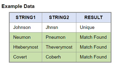 Deterministic Probabilistic Matching - MD Keyboard Typographical Matching Algorithm - Melissa UK