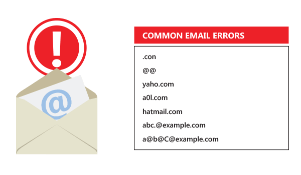 Email Verification - Email Address and Domain Correction - Netherlands