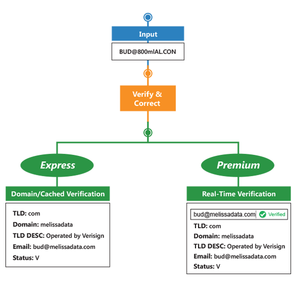 Email Verification - Real-Time Email Mailbox Verification - Philippines