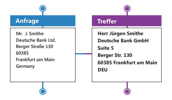 Die World Edition von MatchUp® unterstützt 12 Länder