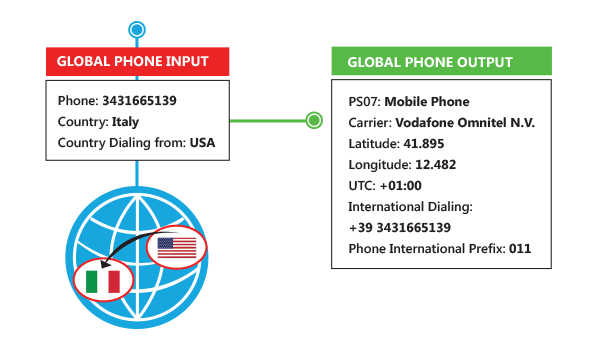 skype phone number country codes skype phone number country codes