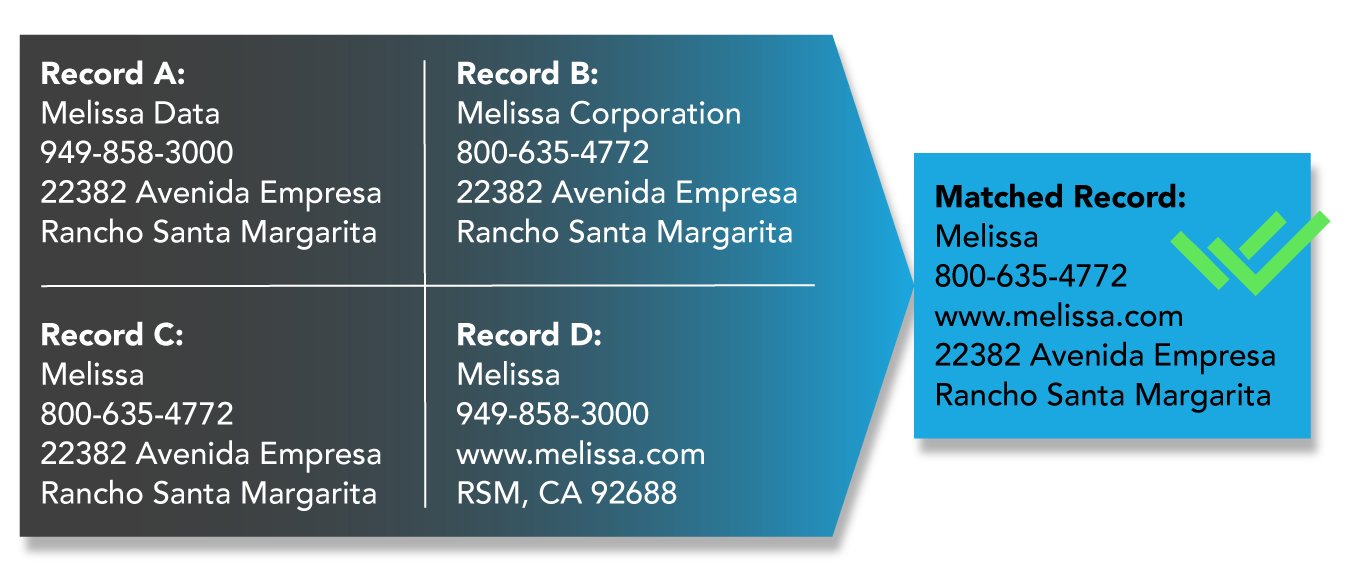 MEK stores and tracks business information - physical address, web address, phone numbers and more.