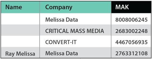 MAK numbers are randomly generated, non-sequential and carry no personally identifiable information (PII)