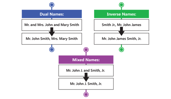 Name Verification - Name Parsing - Singapore