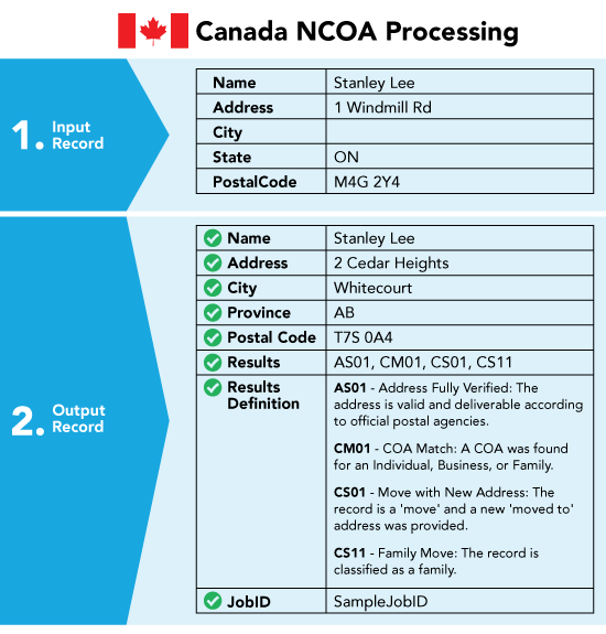 NCOALink Processing - Canada NCOA Processing