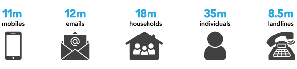 Demographics Data Elements - United Kingdom