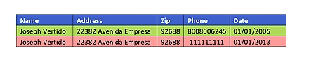 Survivorship Most Recent Records