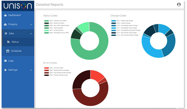 Customer Data Management(CDM) - Built-In Visual Reporting