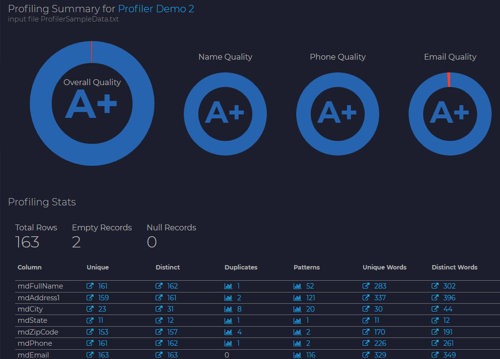 Customer Data Management(CDM) - Built-In Visual Reporting