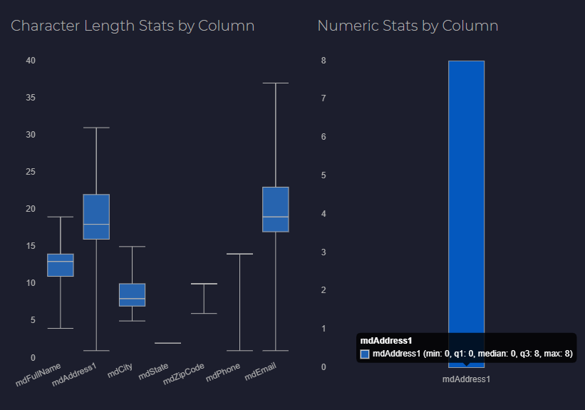 Customer Data Management(CDM) - Simple Visual Interface 