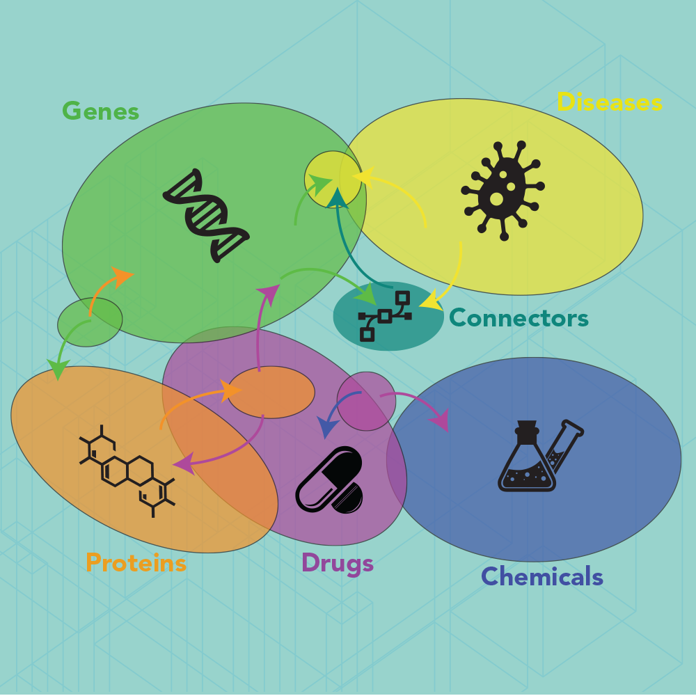 Resource Diagram