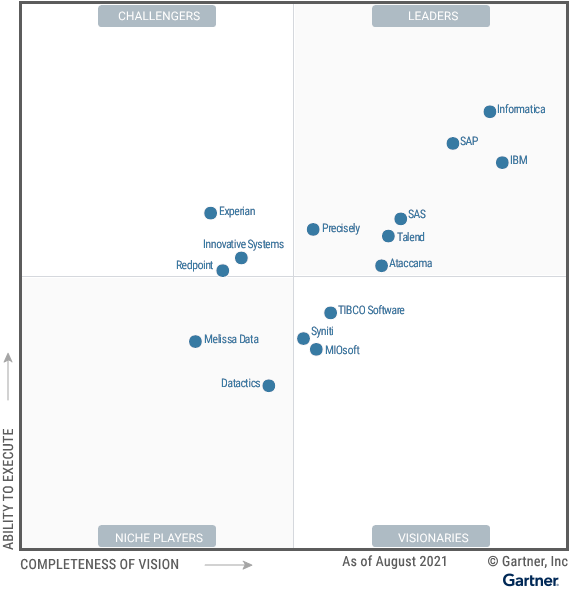 Melissa Data makes the Niche Players Magic Quadrant for Data Quality Solutions